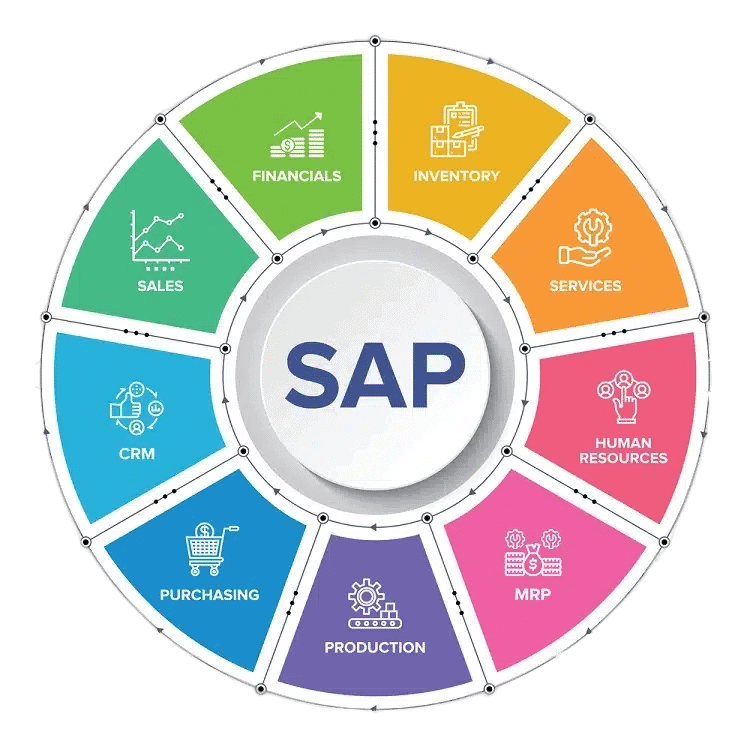 Key Features of SAP E-commerce Platform