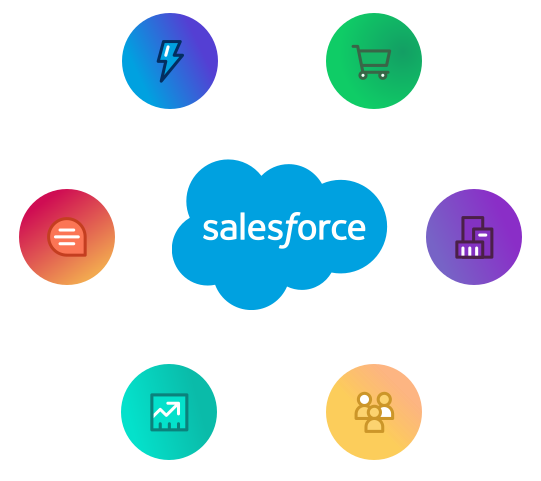 Why Should You Choose Salesforce Commerce Cloud