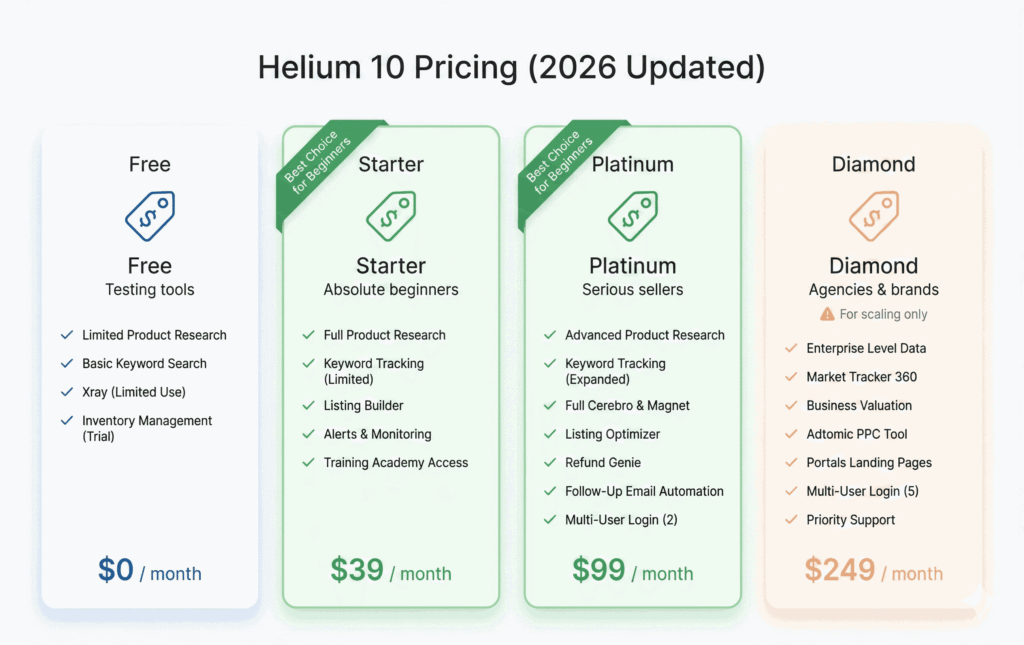 Helium 10 Pricing (2025 Updated)